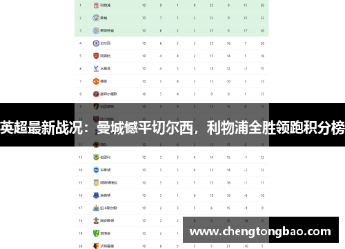 英超最新战况：曼城憾平切尔西，利物浦全胜领跑积分榜